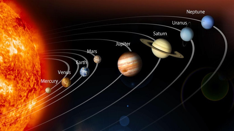 2025-ci ildə 3 dəfə “planetlərin böyük paradı” olacaq - Bu tarixlərdə