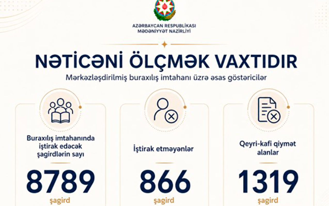 Ənənədən müasir yaradıcı təhsilə doğru